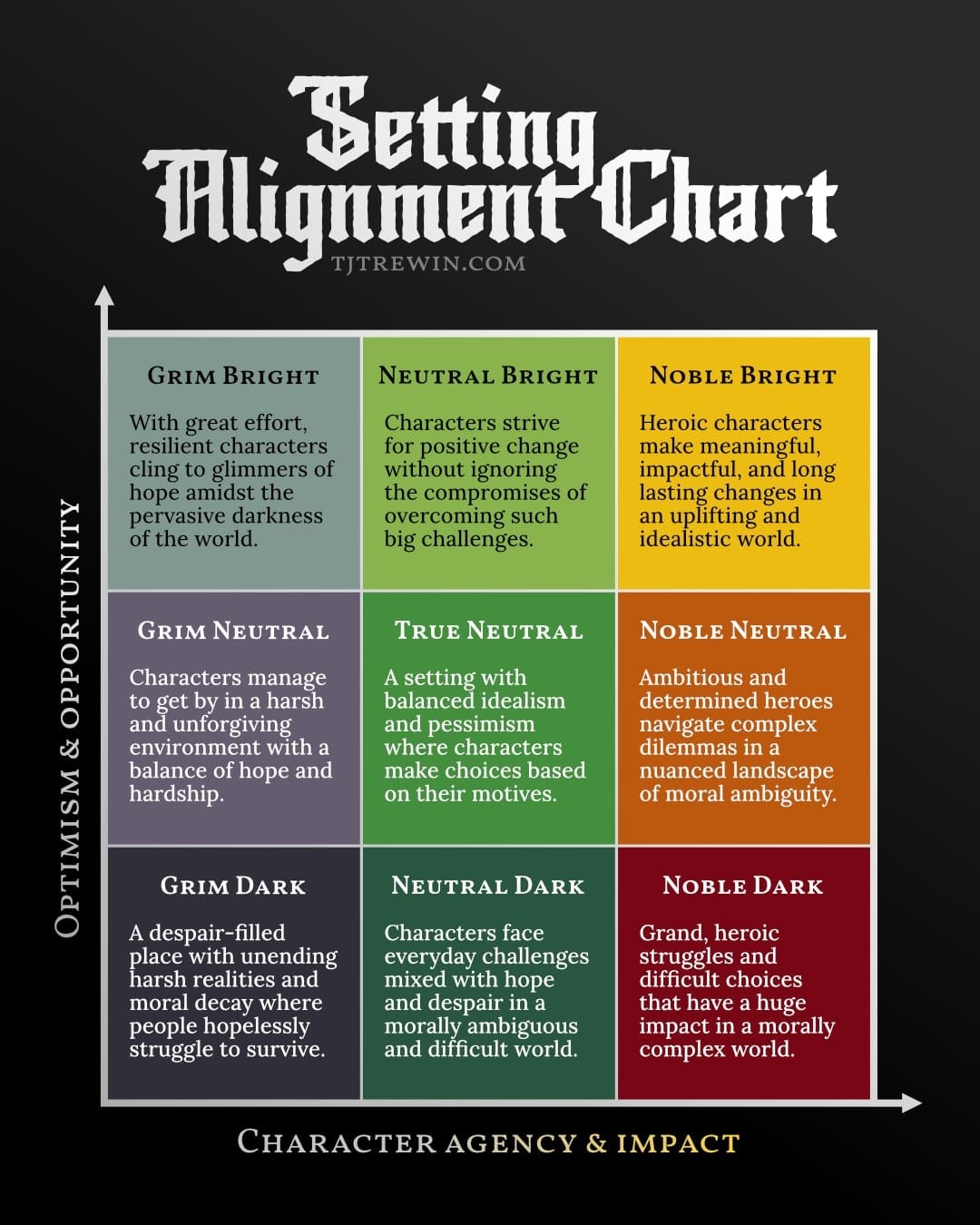 Character Alignment Chart Template
