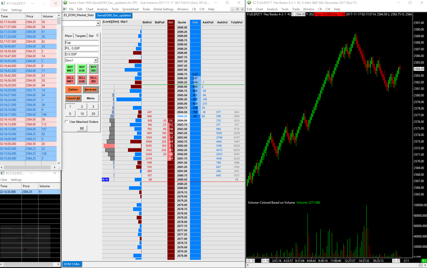 Sierra Chart Book Sharing Updated Trading DOM Template November 2017