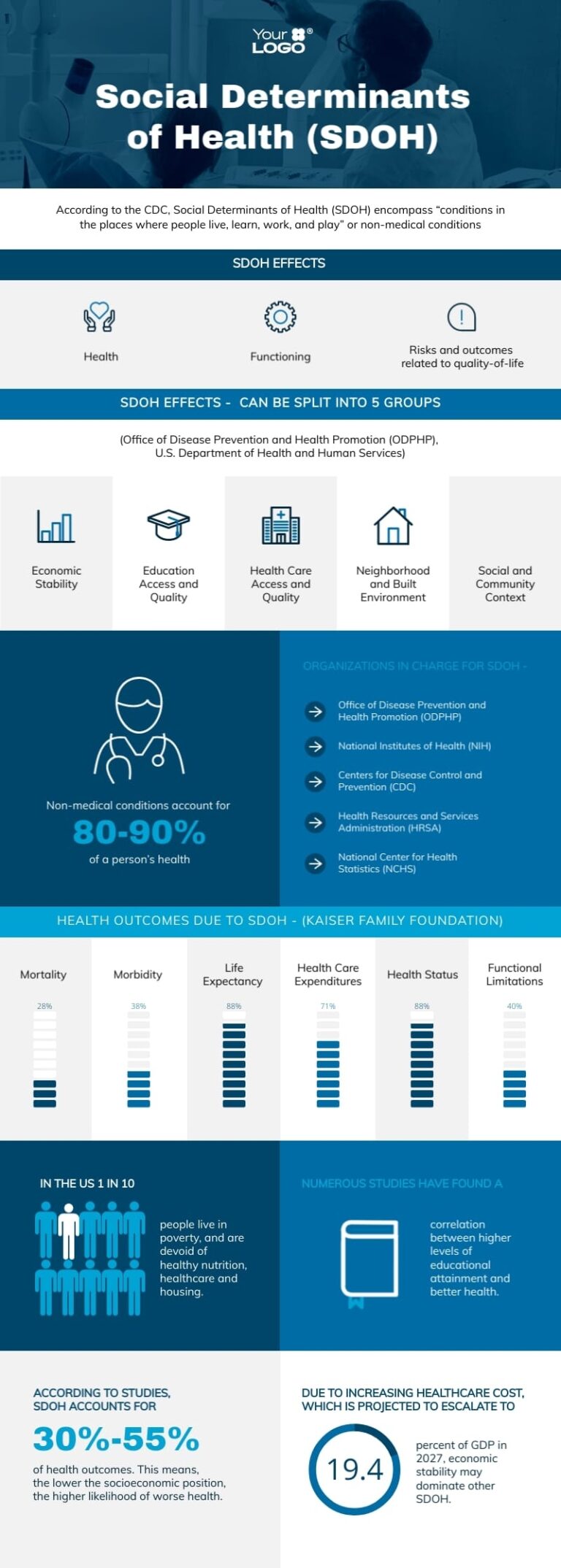 Social Determinants Of Health Infographic Template Visme