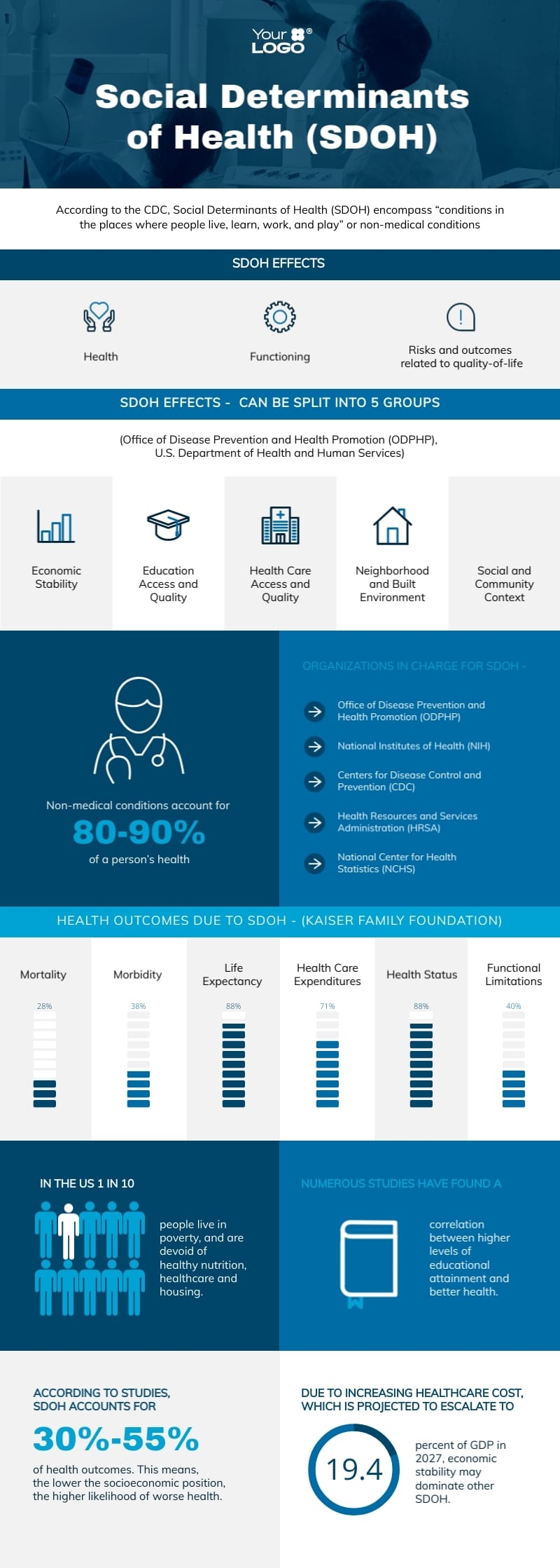 Social Determinants Of Health Infographic Template Visme