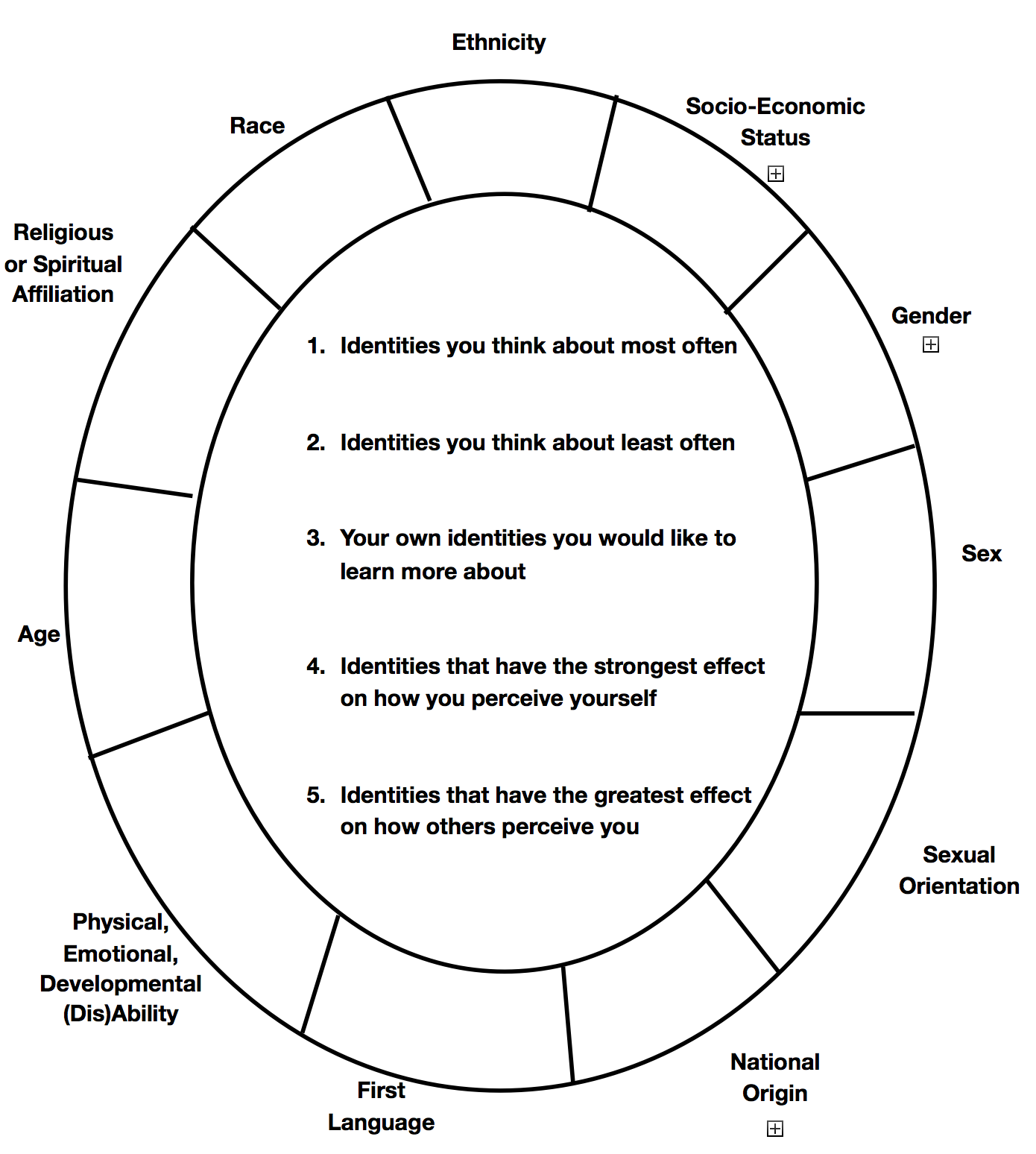 Social Identity Chart The People Company Consulting Group 