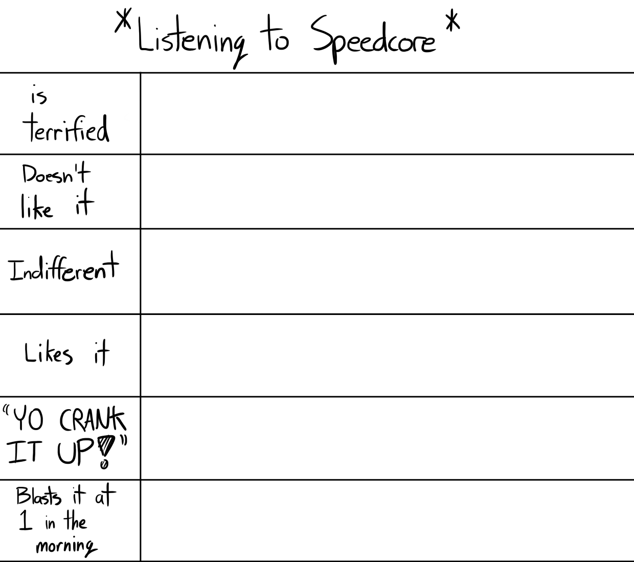 Speedcore Alignment Chart Blank Template Imgflip