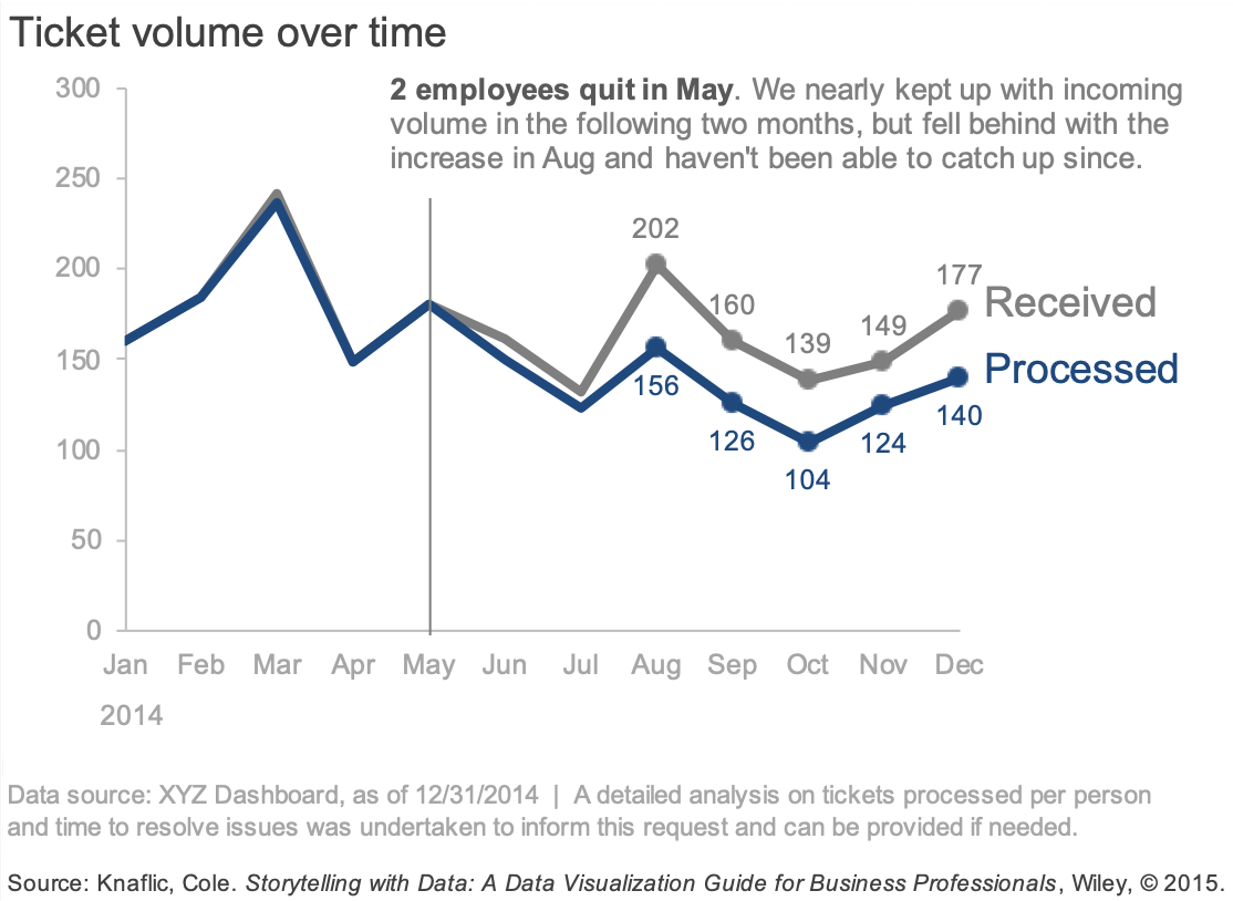 Line Chart Template