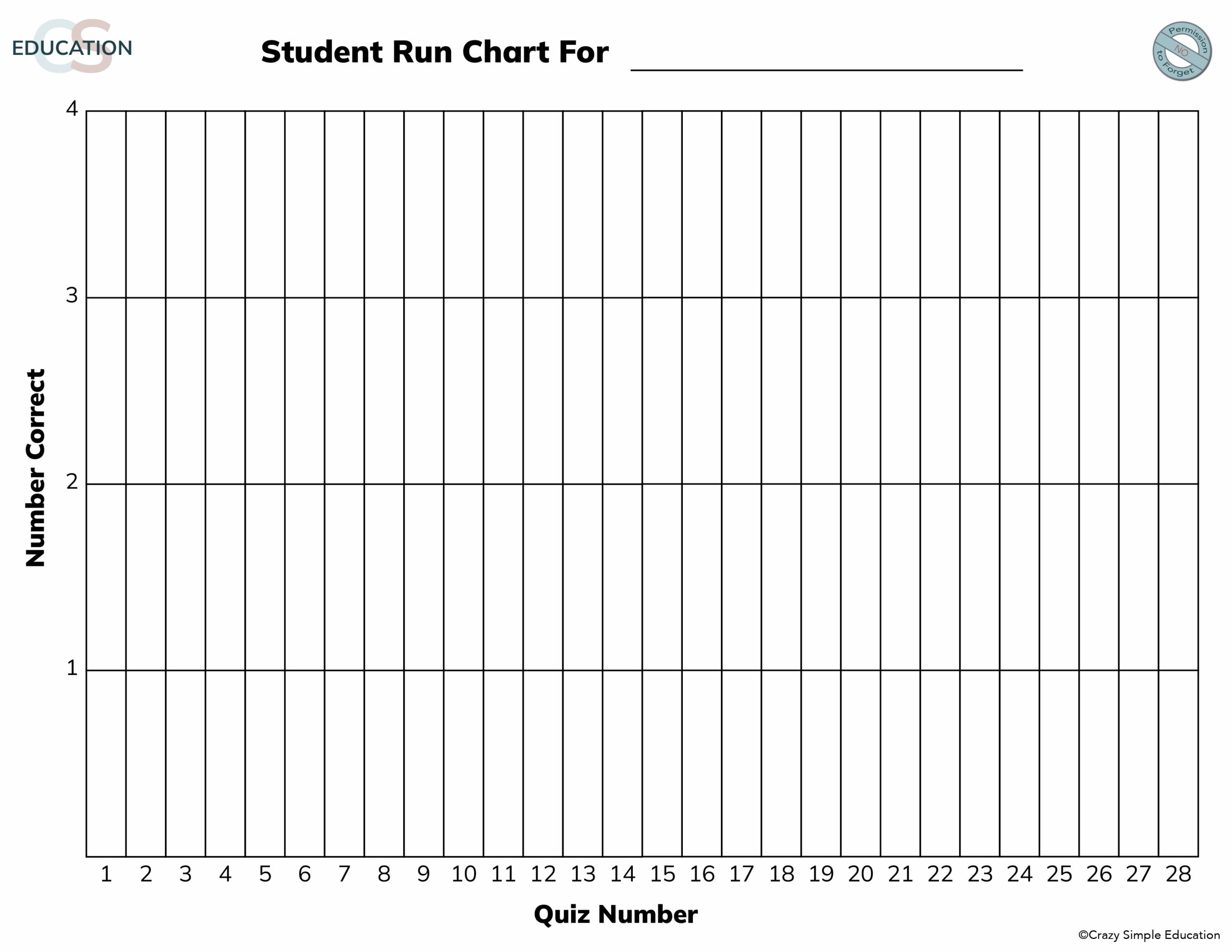 Student Run Charts