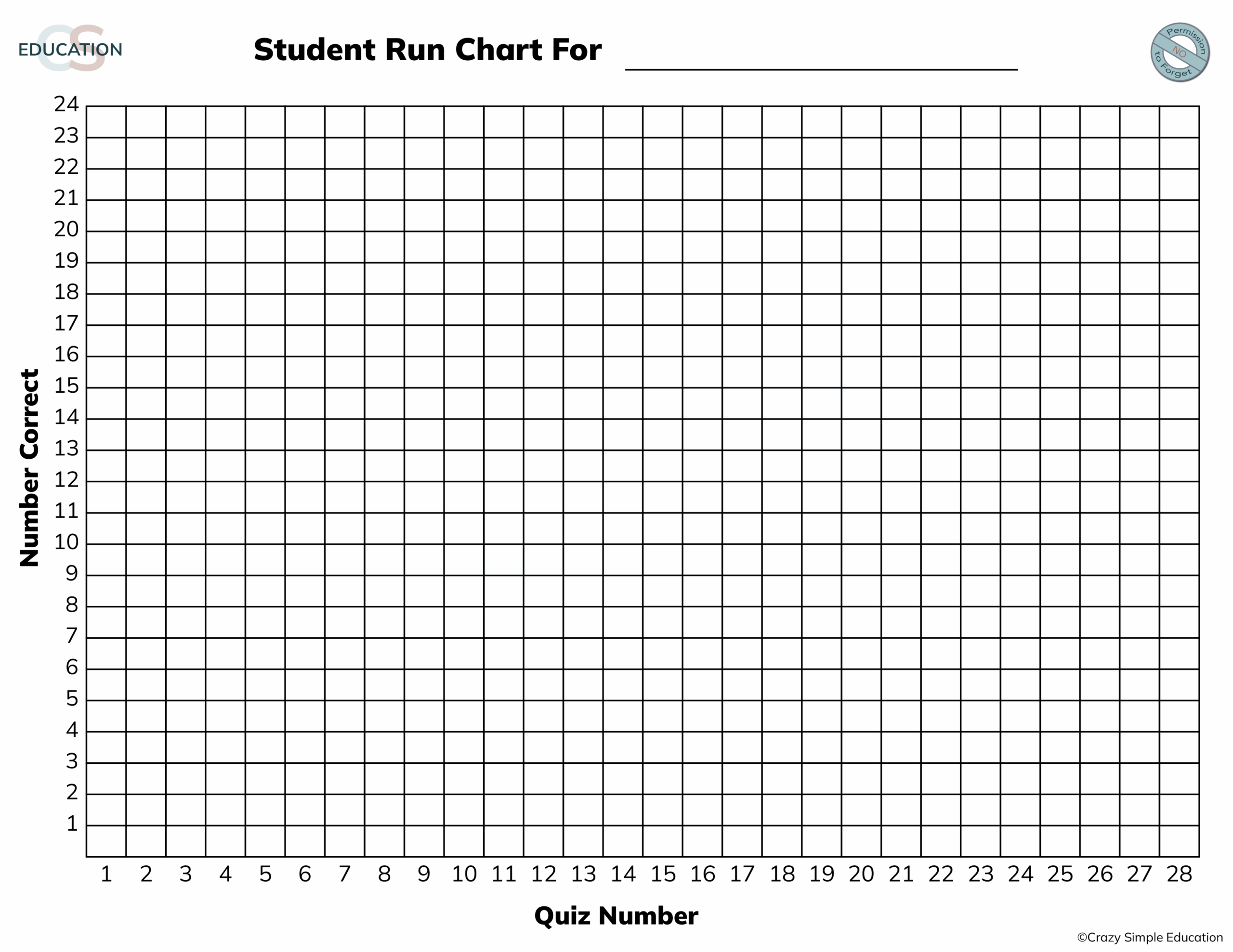Student Run Charts