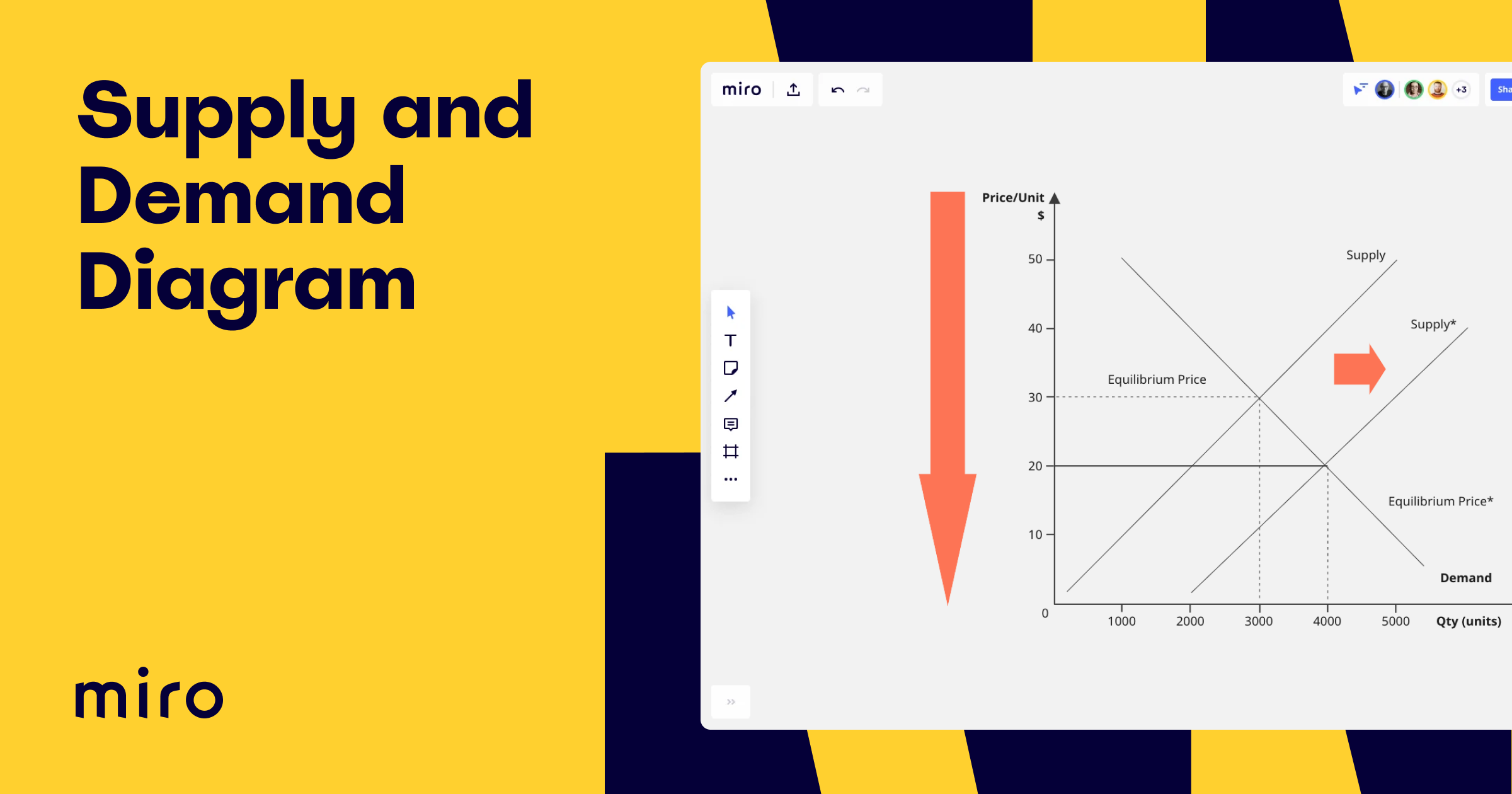 Supply And Demand Graph Template Miro