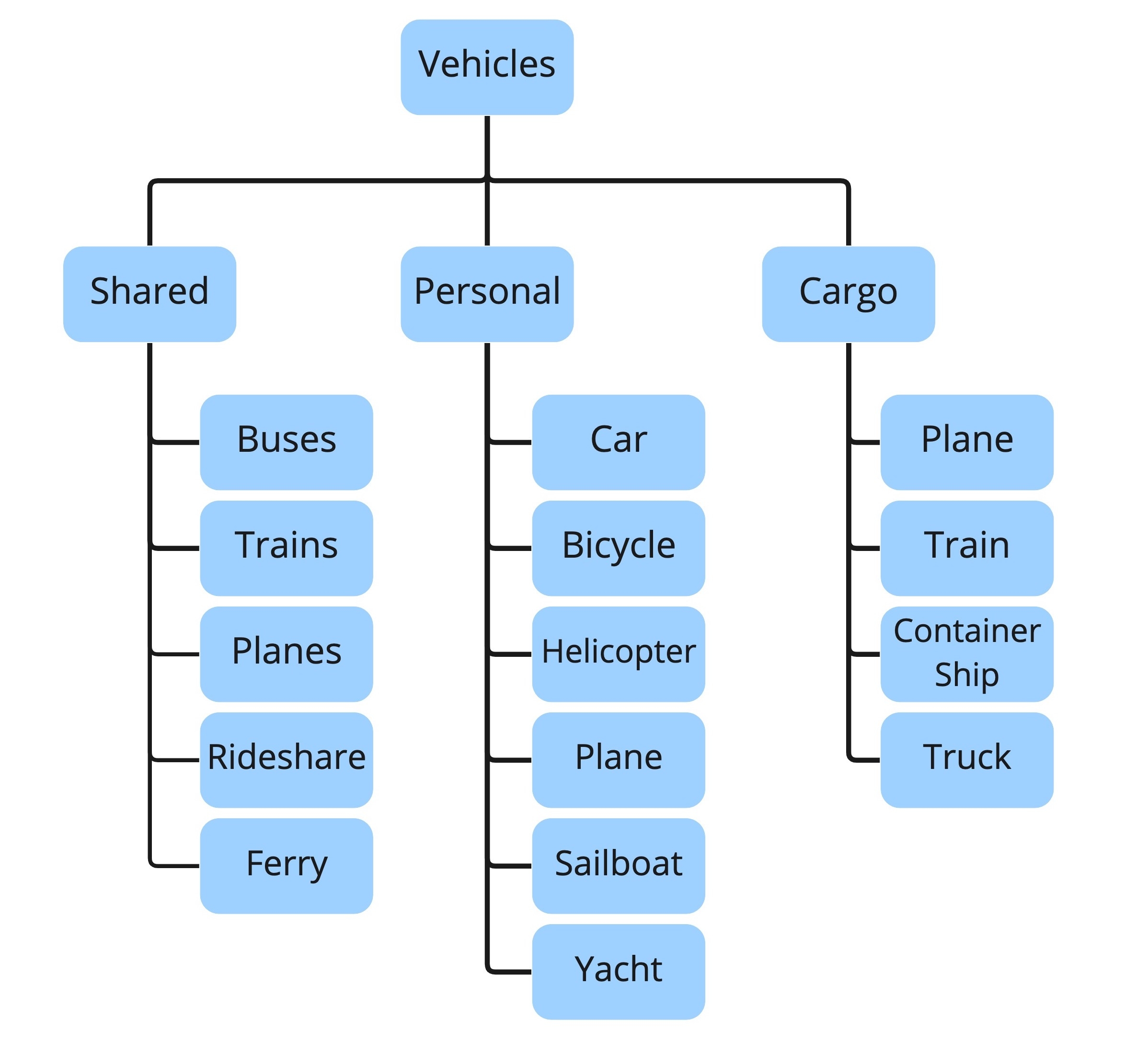 Taxonomy 101 Definition Best Practices And How It Complements 