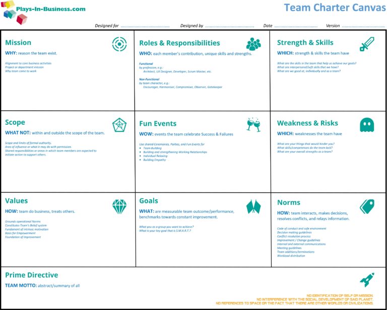 Team Charter Canvas How To Onboard Your Team Best Plays In Business