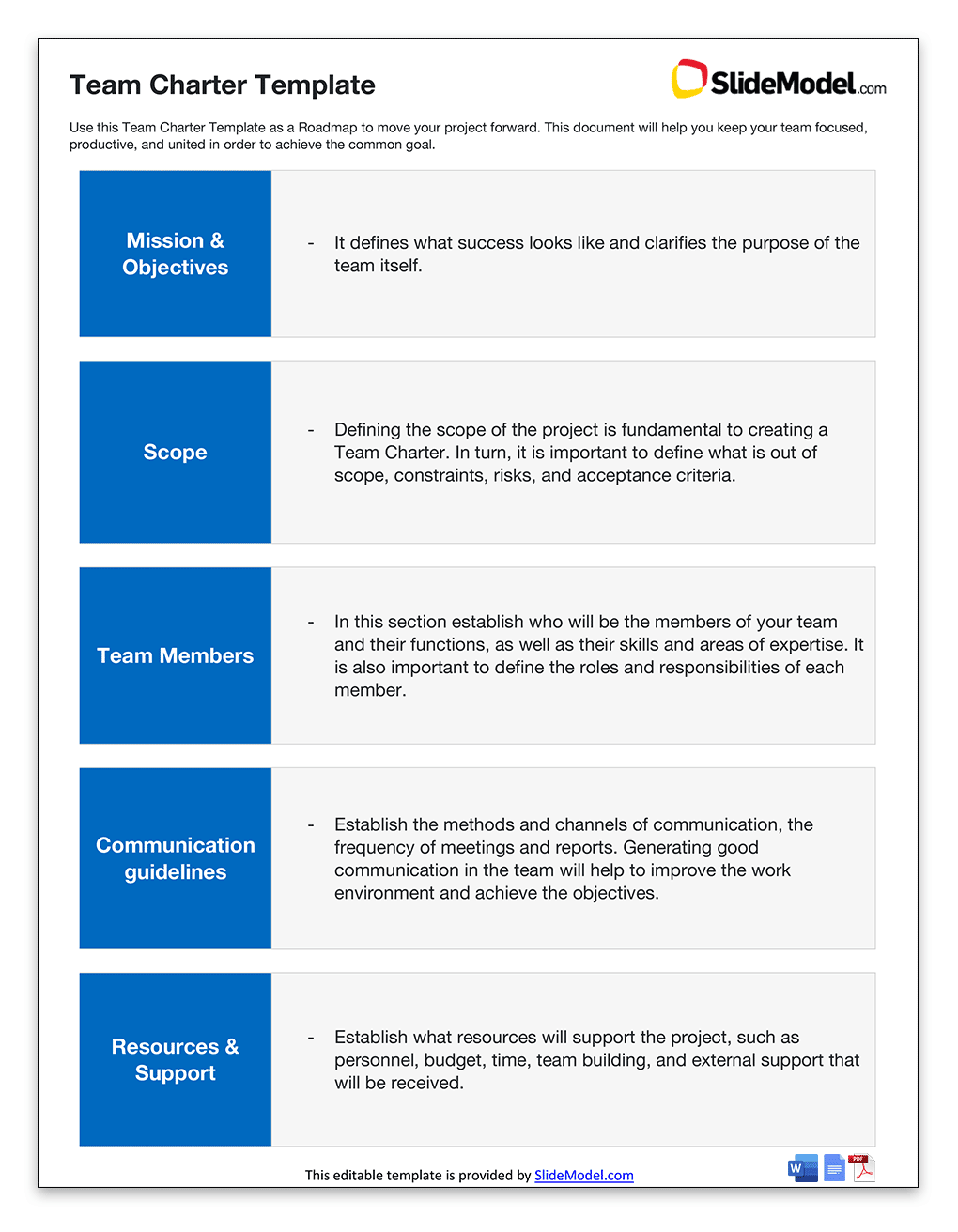 Team Charter Ultimate Guide with Examples SlideModel