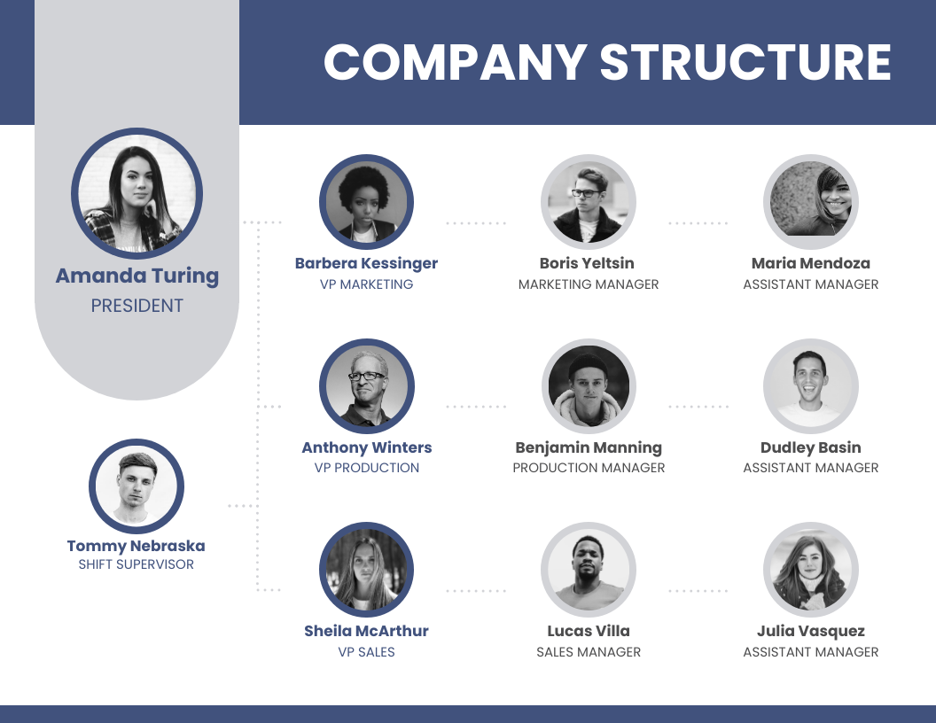 Team Structure Organizational Chart PPT Template Venngage