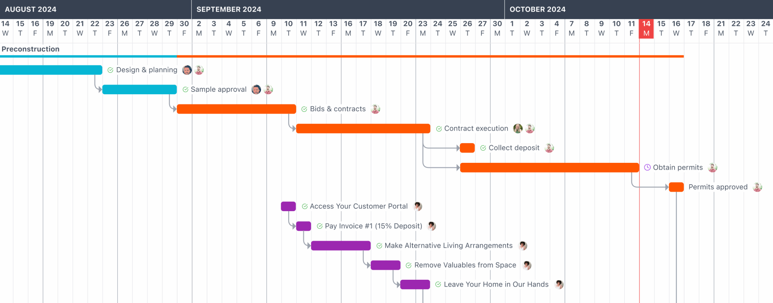 Milestone Slip Chart Template
