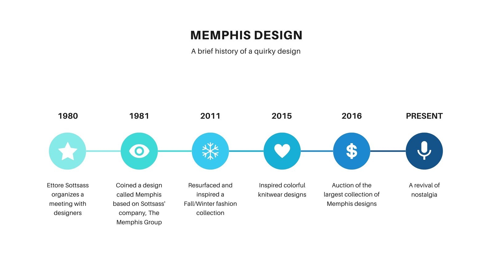 Timeline Cycle Visual Charts Presentation In Blue White Teal Simple Style