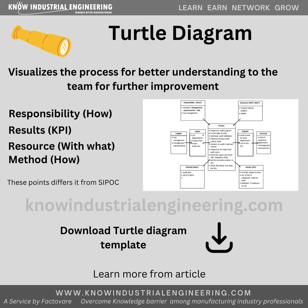 Turtle Diagram Downloadable Excel Template Case Study