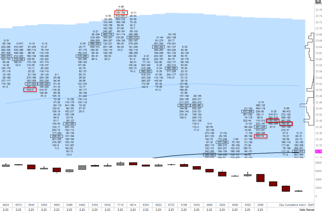 Unlocking Market Insights With Sierra Chart s Numbers Bars VaP Chart Templates The Private Banker
