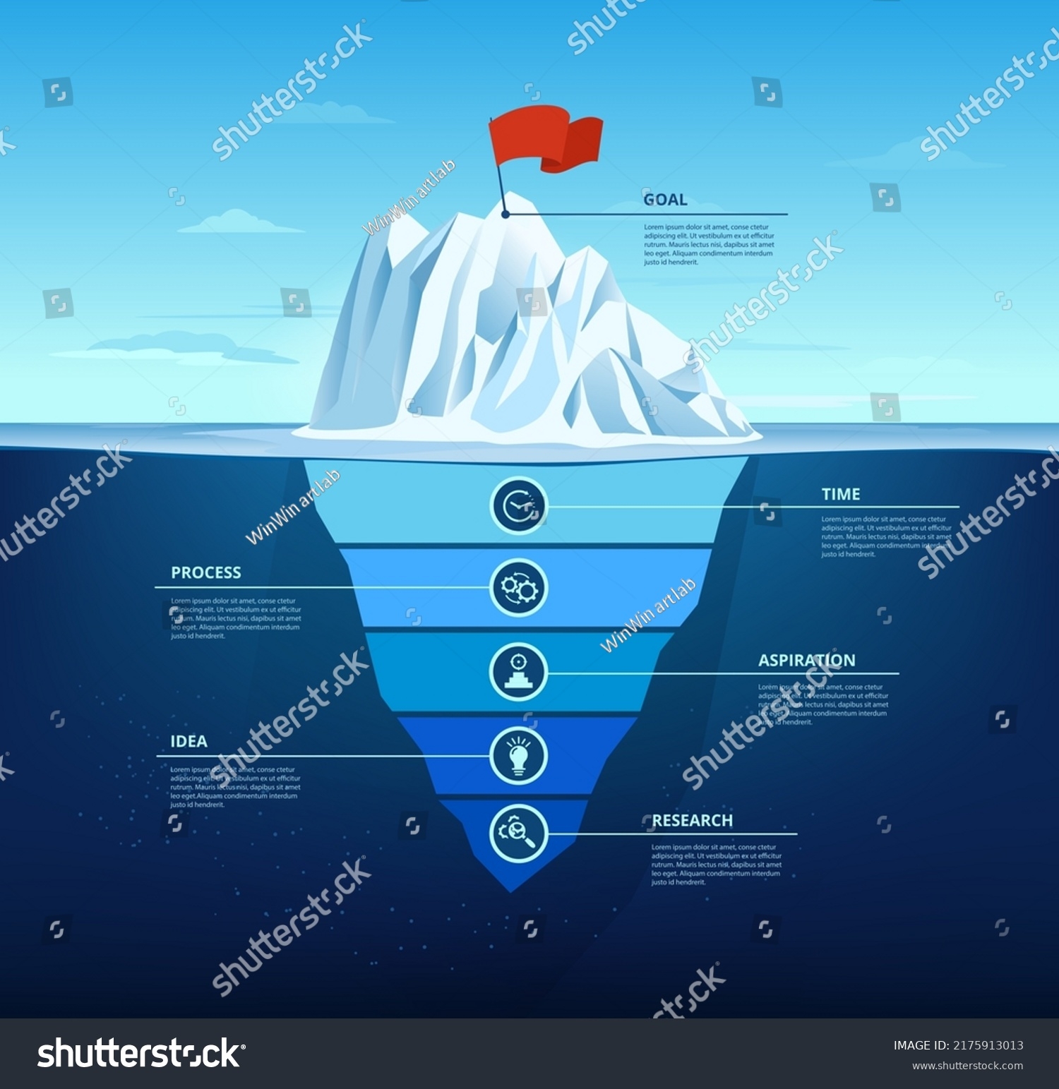 Vektor Stok Goal Iceberg Business Steps Infographic Chart Tanpa Royalti 2175913013 Shutterstock