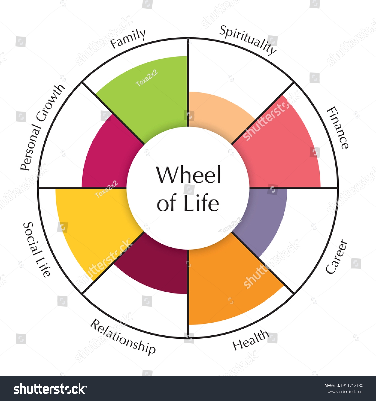 Vektor Stok Wheel Life Template Diagram Chart Coaching Tanpa Royalti 1911712180 Shutterstock
