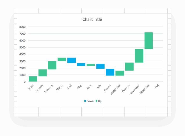 Waterfall Chart Excel Template U0026 How to Tips TeamGantt