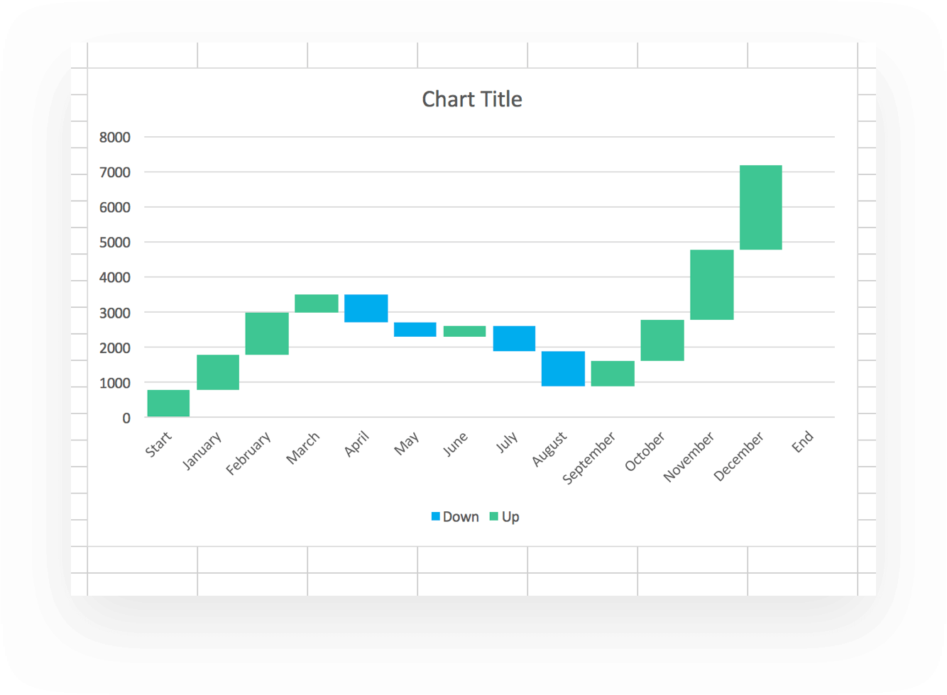 Waterfall Chart Excel Template U0026 How to Tips TeamGantt