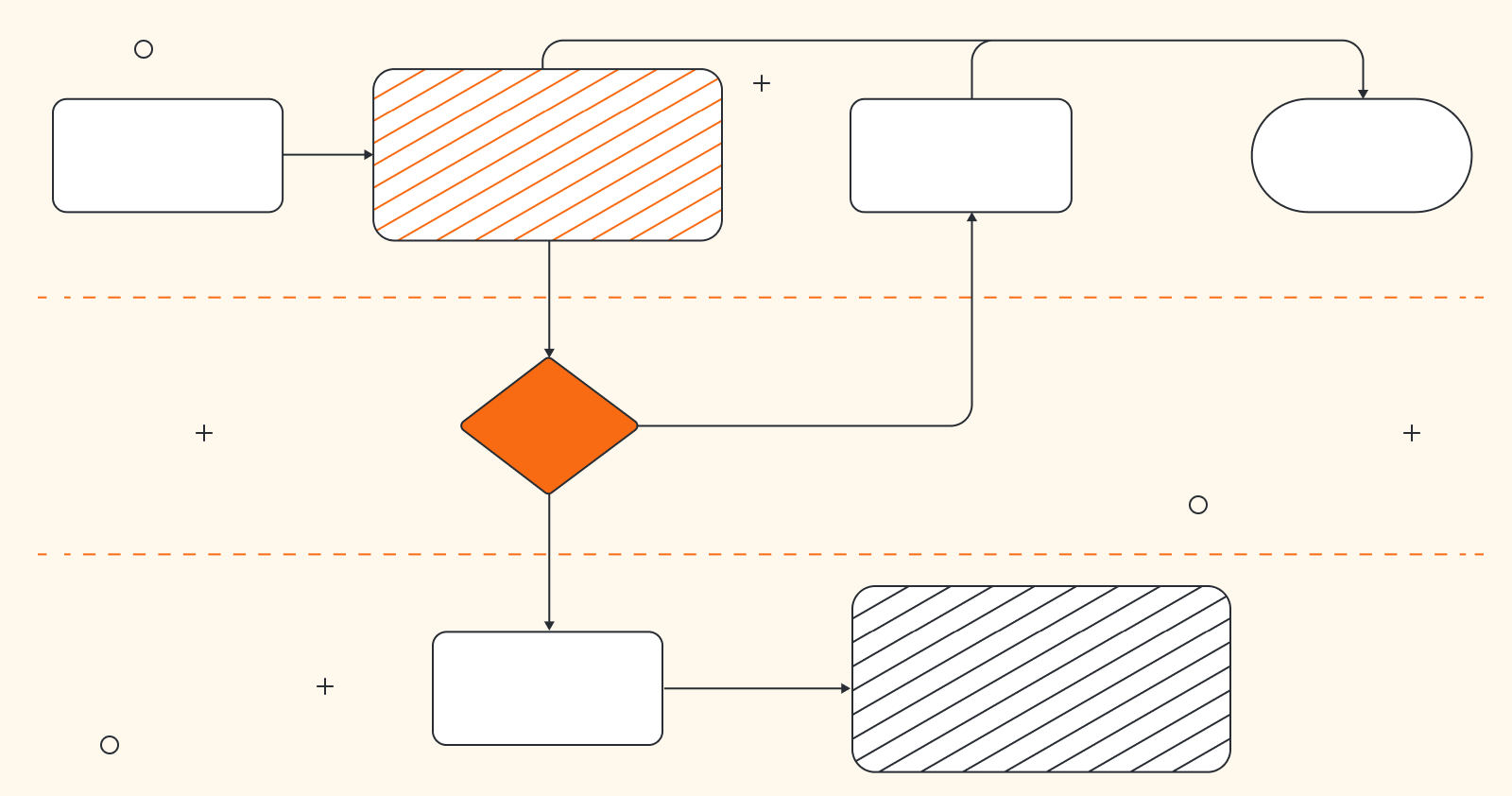 What Is Lucidchart And How To Use It For Visual Collaboration Innovation