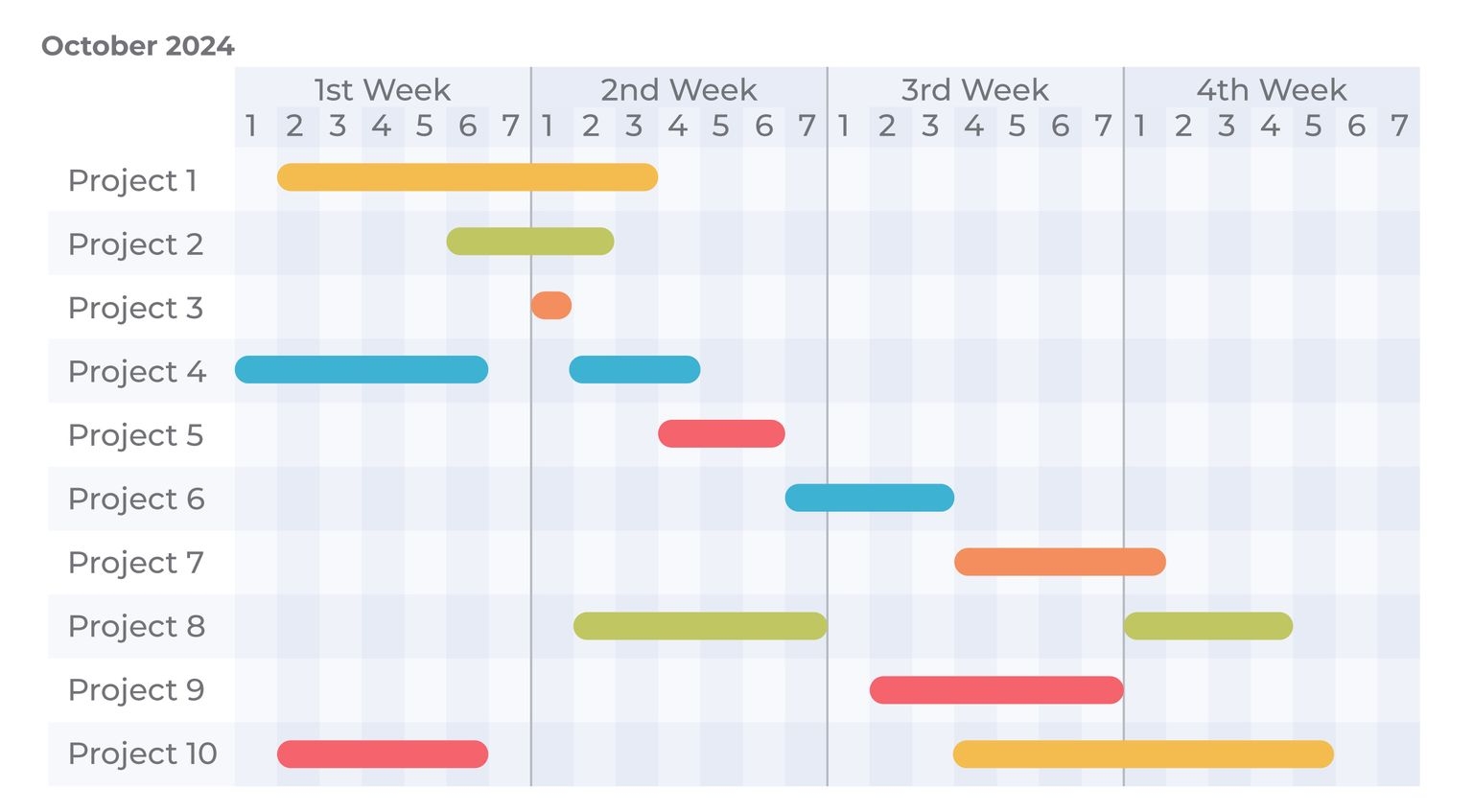 What Is Progress Chart Benefits Drawbacks And Recommended Free Tools 