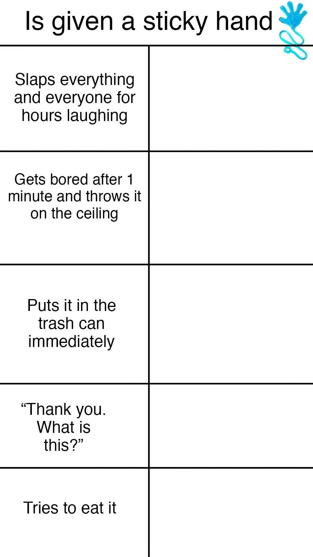 Character Chart Meme Template
