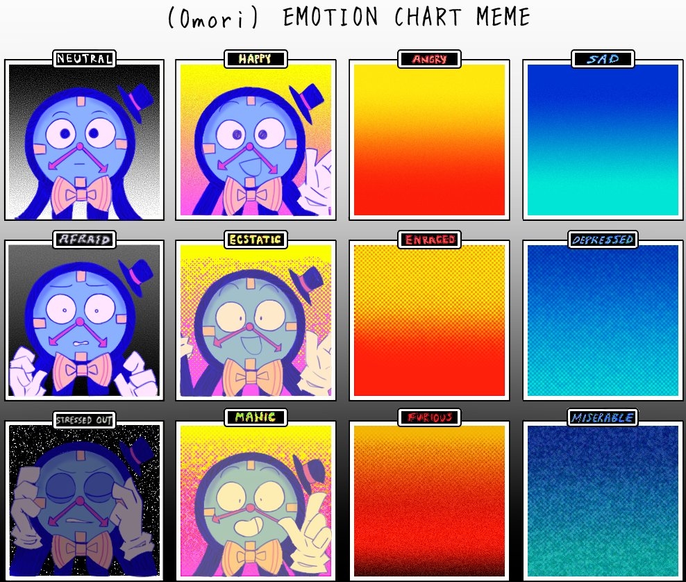 Omori Emotion Chart Template